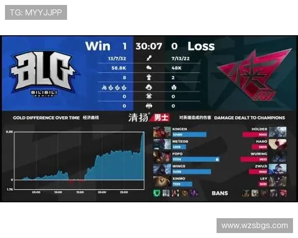 DOTA2巨献：深入解析BLG战队的快速崛起与战术创新