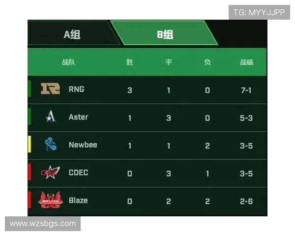 IG在Major赛中的意识表现分析与战术解读
